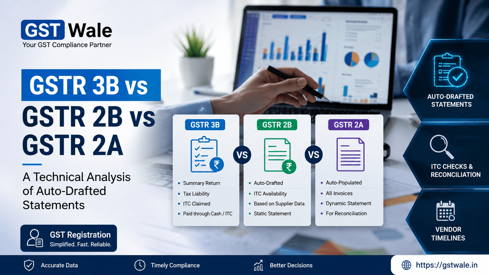 A Technical Analysis of Auto-Drafted Statements: GSTR 3B vs GSTR 2B vs GSTR 2A