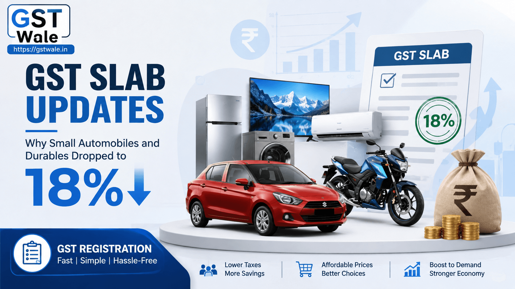 GST Slab Updates: Why Small Automobiles and Durables Dropped to 18%